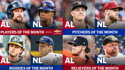 랄리-소토, '6월' MLB 이달의 선수상 수상...투수 부문은 휠러-브라운