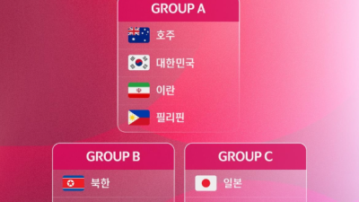 한국 여자축구, 2026 아시안컵서 호주·이란·필리핀과 한 조